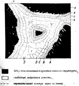 удельная площадь поверхности песка