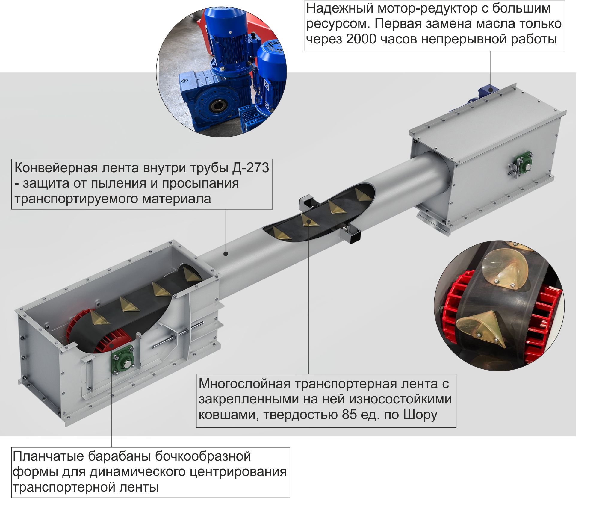 Конструкция конвейерной ленты